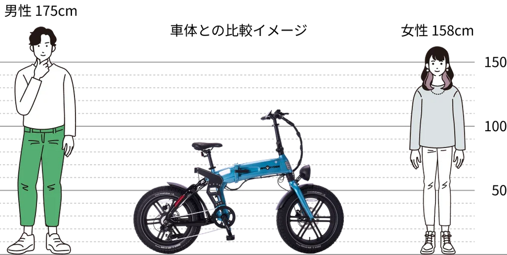 車体との比較イメージ