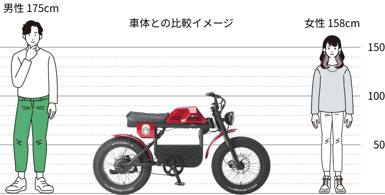 車体との比較イメージ